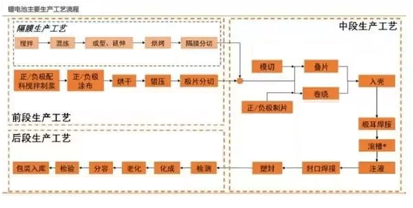 葫芦娃视频看片官网下载新能源锂,葫芦娃老旧版本大全定制,工序流程图